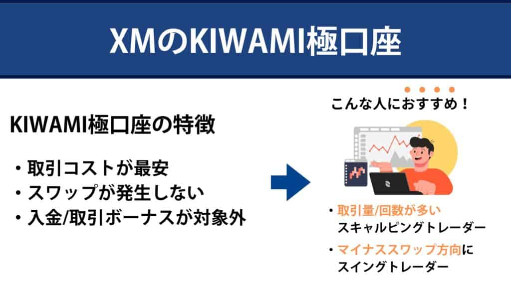XMのKIWAMI極口座の特徴とおすすめな人