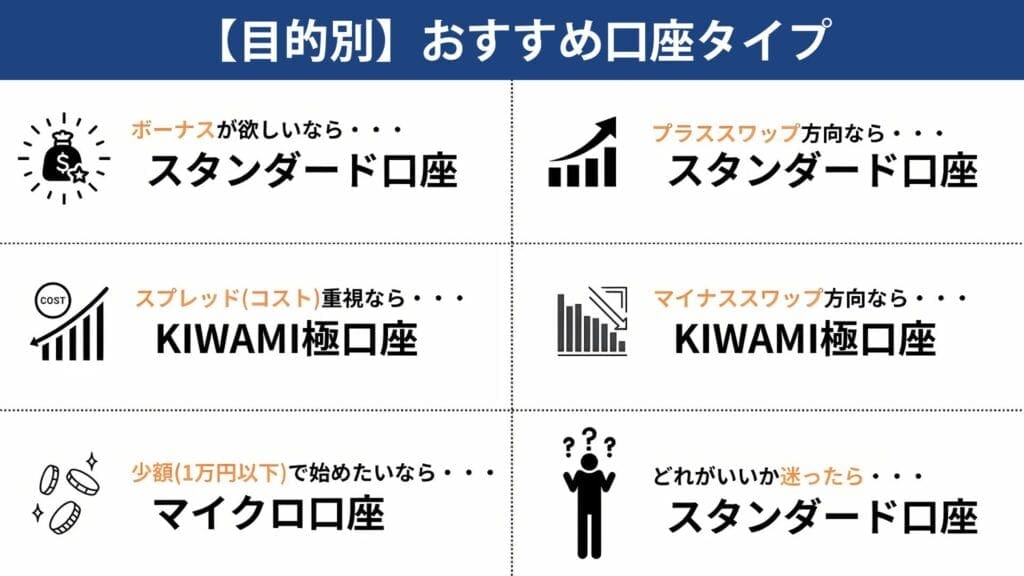 XMのおすすめ口座タイプ【目的別】