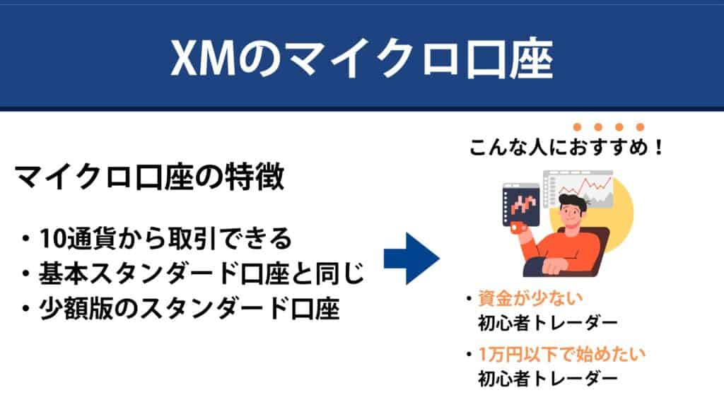 XMのマイクロ口座の特徴とおすすめな人