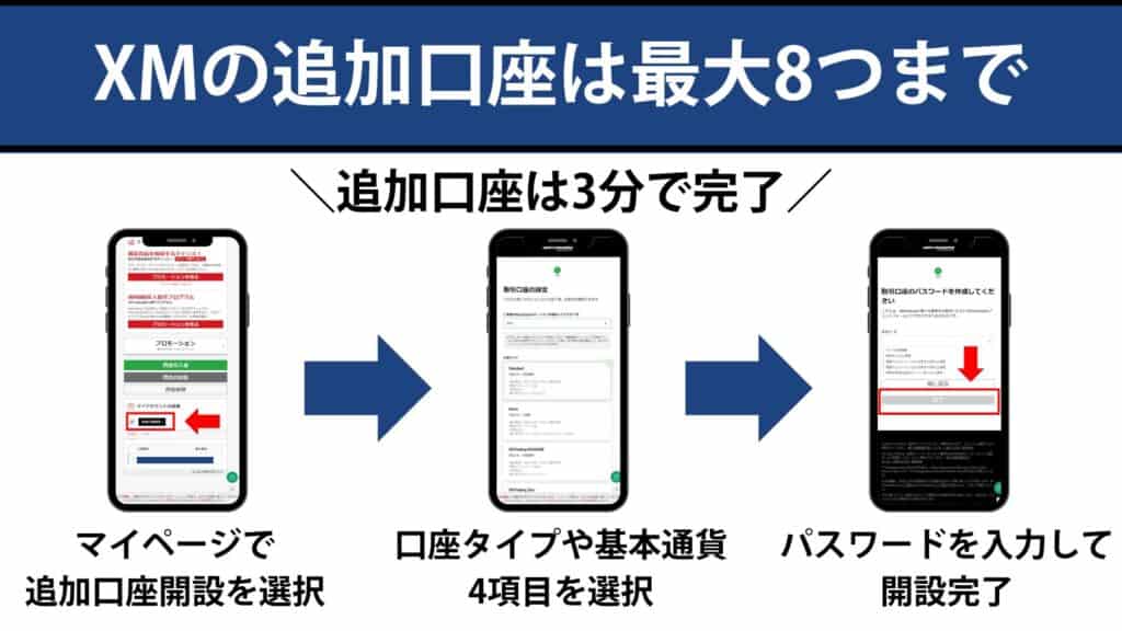 XMの追加口座・複数口座の開設方法