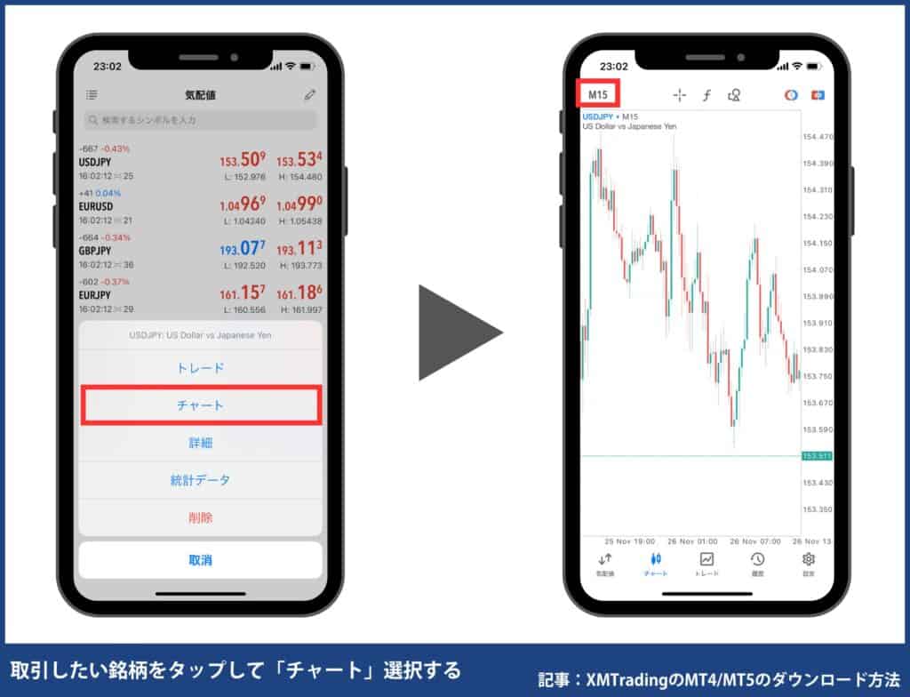 XMトレーディングの使い方｜MT4/MT5の使い方番外編【スマホ】
