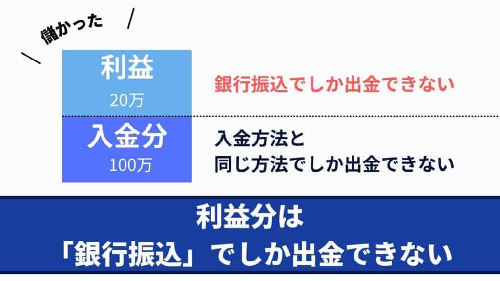 XMトレーディングの使い方｜出金方法と出金ルール