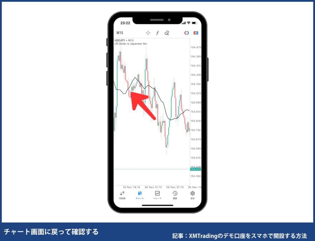 インジケーターの表示方法・使い方