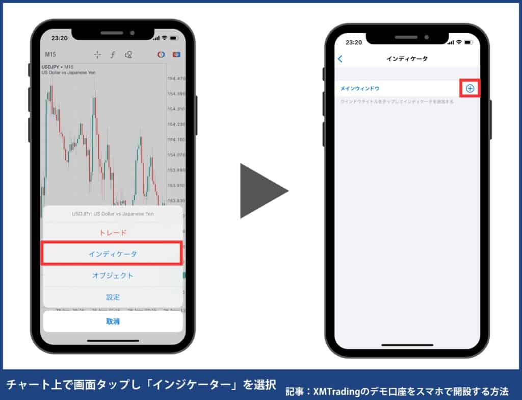 インジケーターの表示方法・使い方