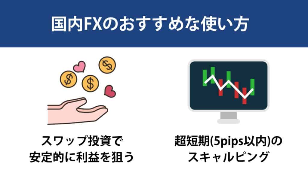 国内FXのおすすめな使い方