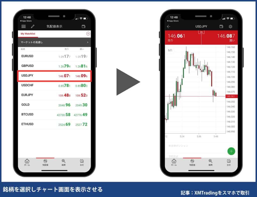 銘柄を選択しチャート画面を表示させる