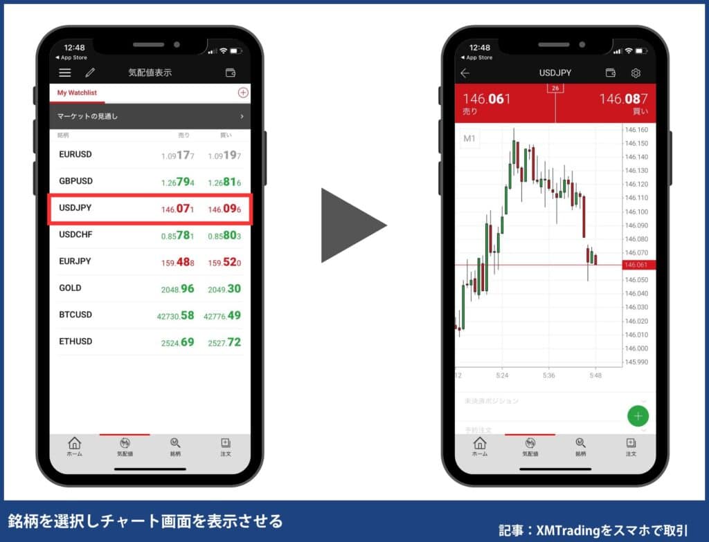 銘柄を選択しチャート画面を表示させる