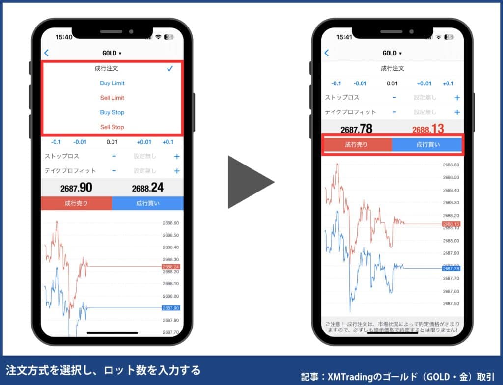 MT4/MT5のチャートにゴールドを表示させる方法