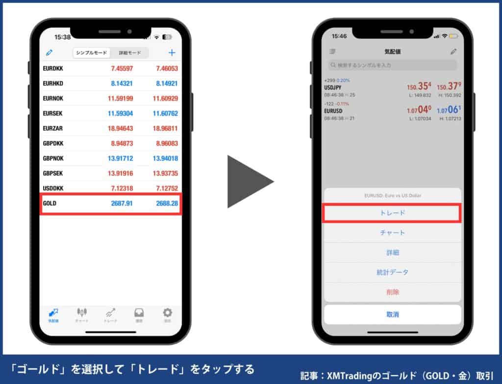 MT4/MT5のチャートにゴールドを表示させる方法