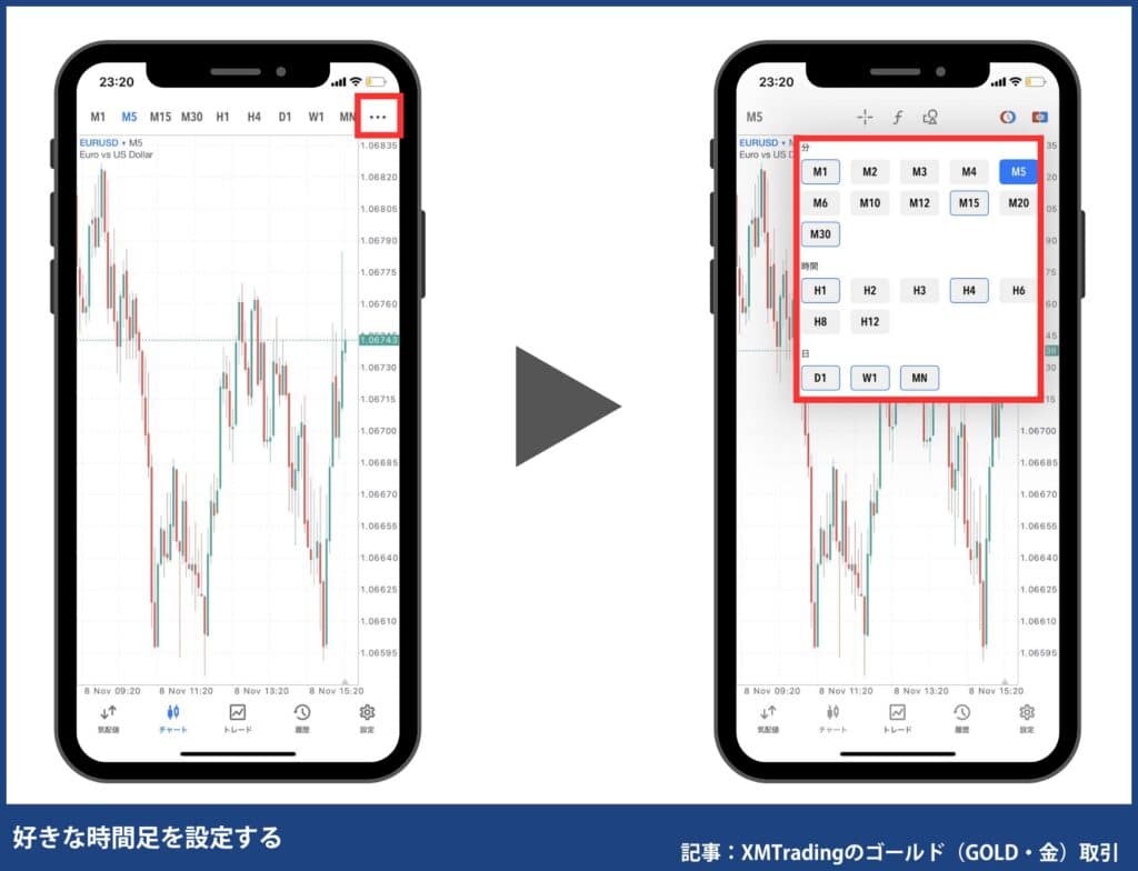 MT4/MT5のチャートにゴールドを表示させる方法