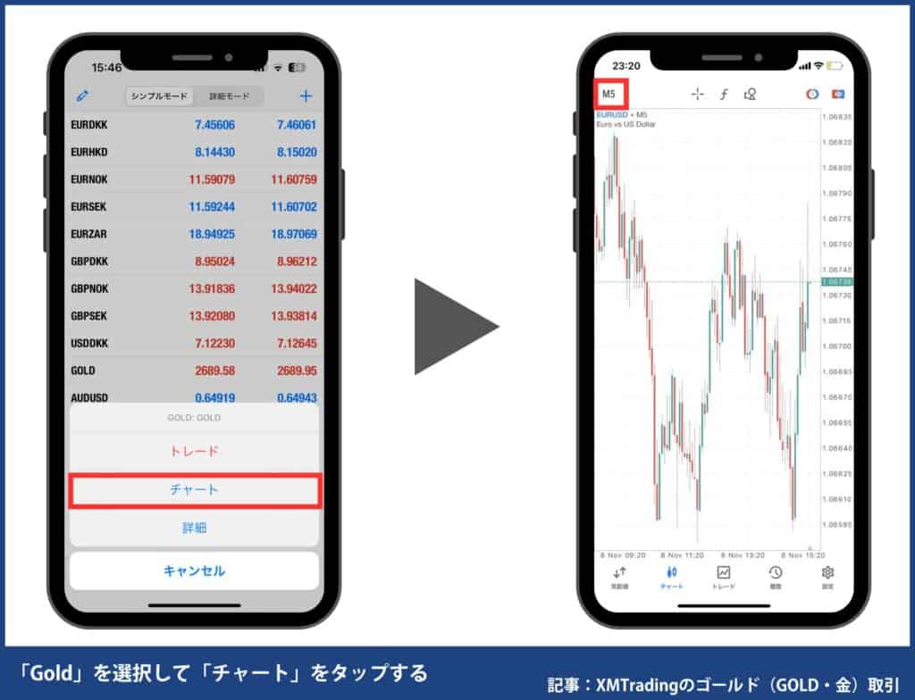 MT4/MT5のチャートにゴールドを表示させる方法