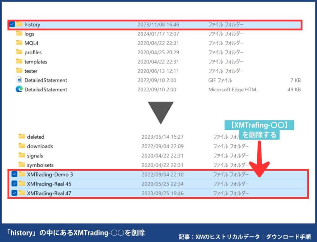 MT4／MT5の初期ヒストリカルデータを削除する方法