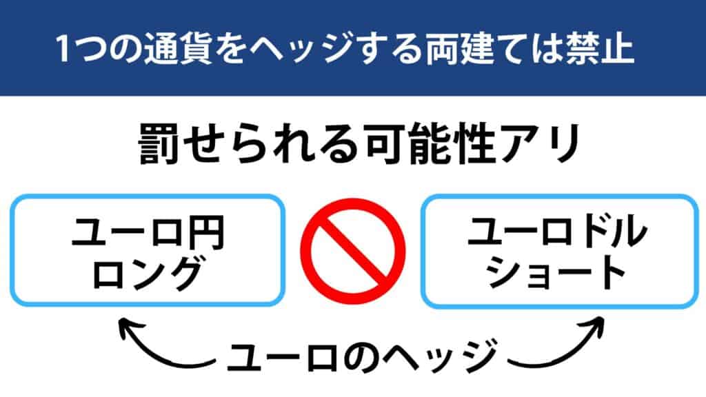 XMTradingの両建ての禁止行為・ルール｜バレると口座凍結