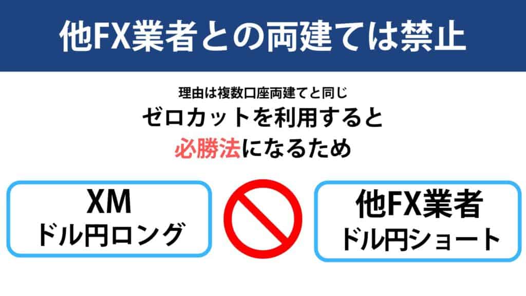 XMTradingの両建ての禁止行為・ルール｜バレると口座凍結