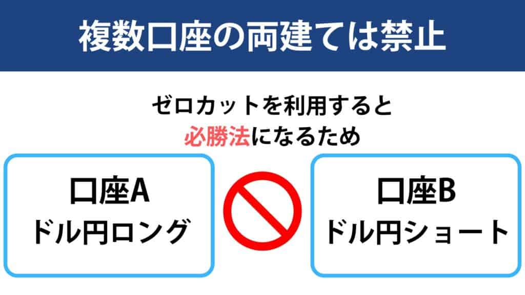 XMTradingの両建ての禁止行為・ルール｜バレると口座凍結