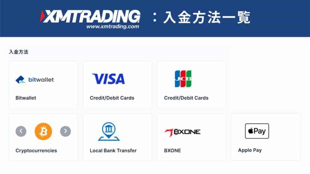 XMTradingの入金方法一覧