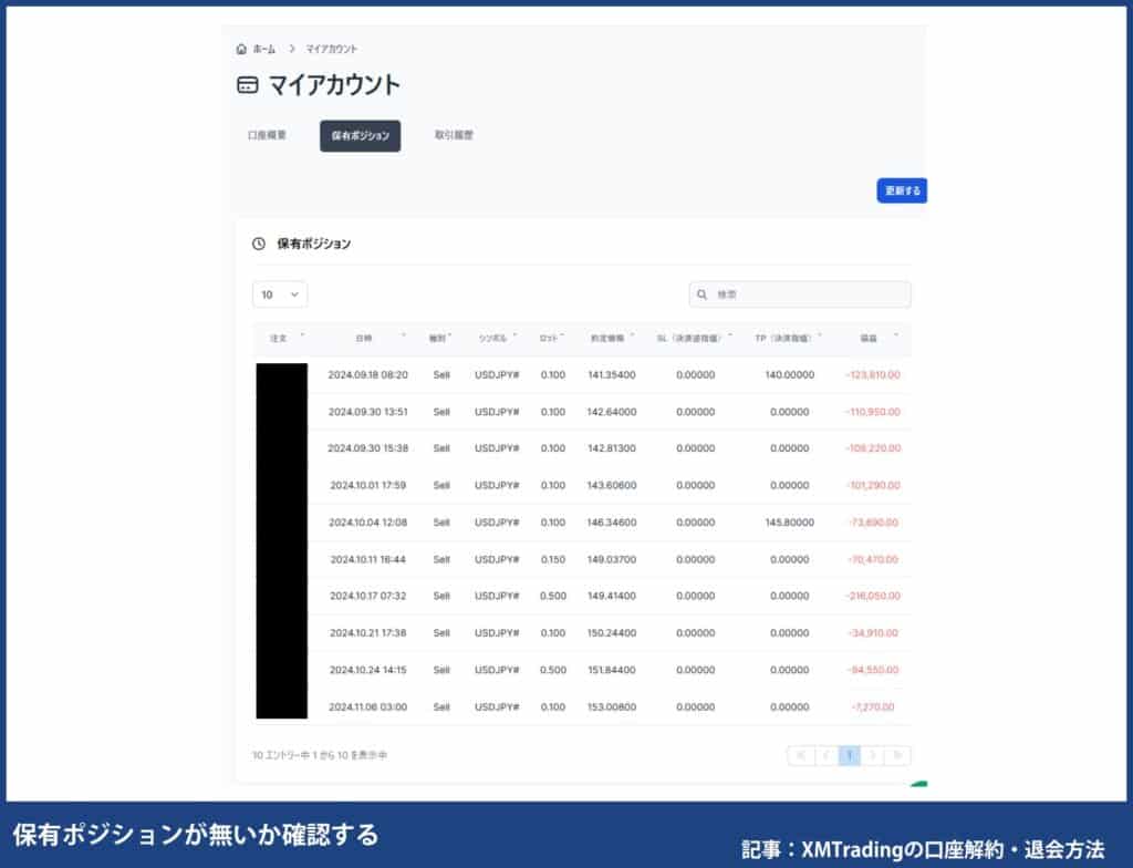 XMTradingの口座解約・退会方法｜保有ポジションの確認手順