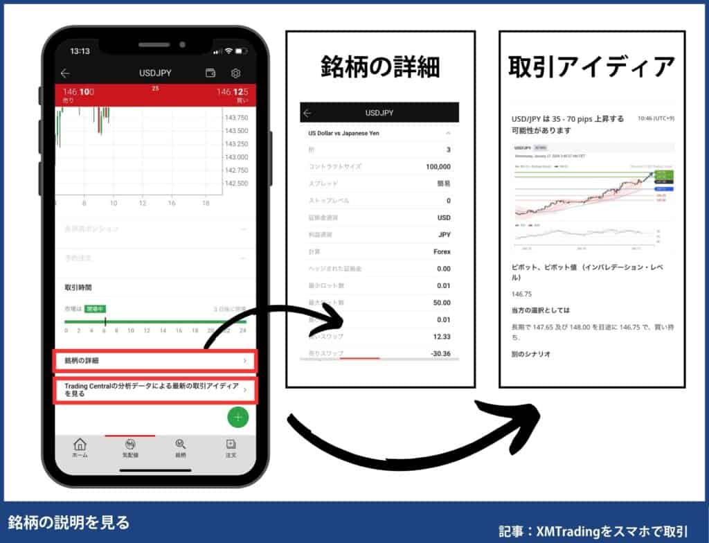 XMTradingスマホアプリ｜基本操作方法