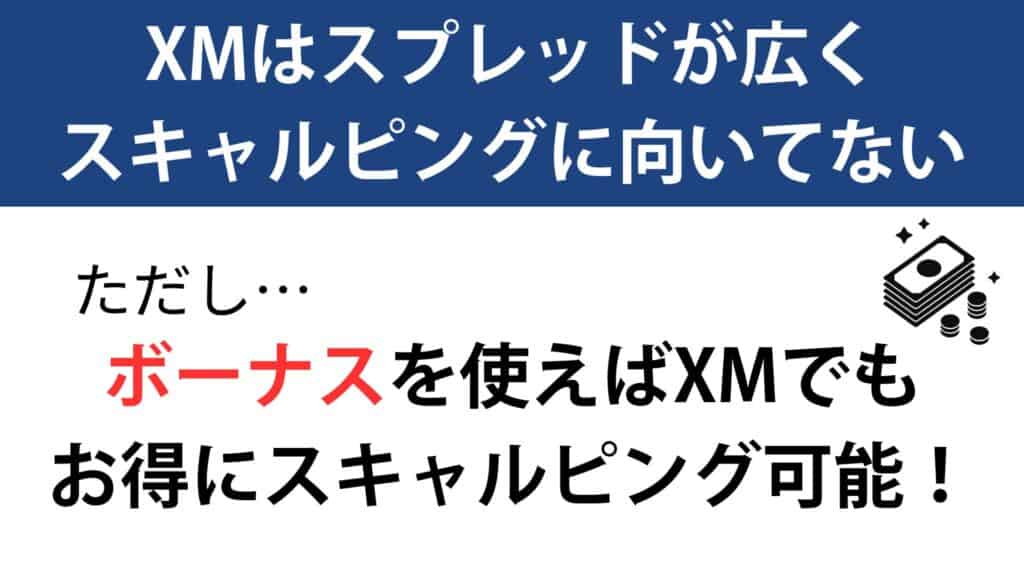 XMTrading（エックスエム トレーディング）でスキャルピング