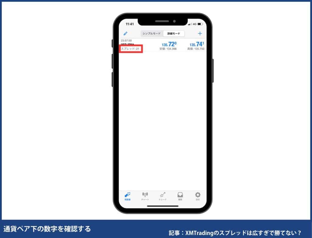 XMでMT4／MT5のスプレッドを確認する方法