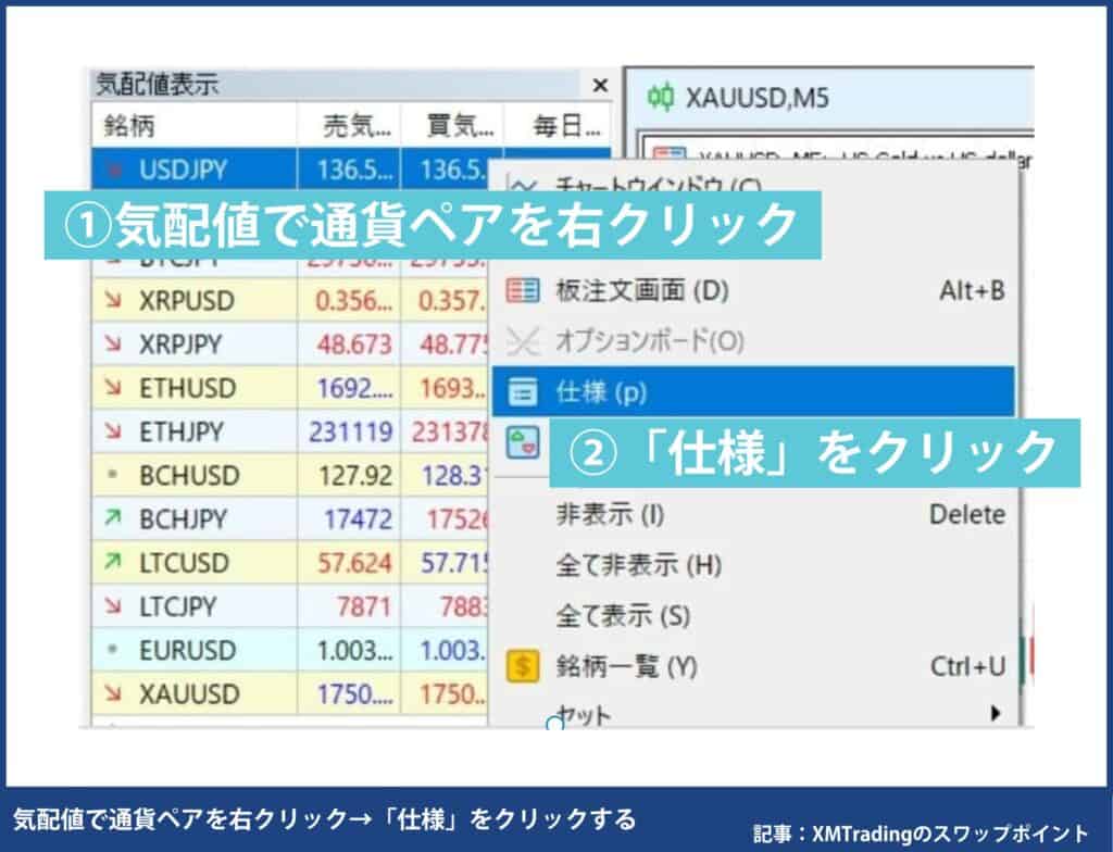 XMのMT4/MT5でのスワップポイント確認方法