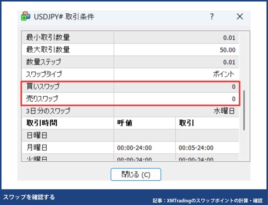 XMのMT4/MT5のスワップポイント確認方法