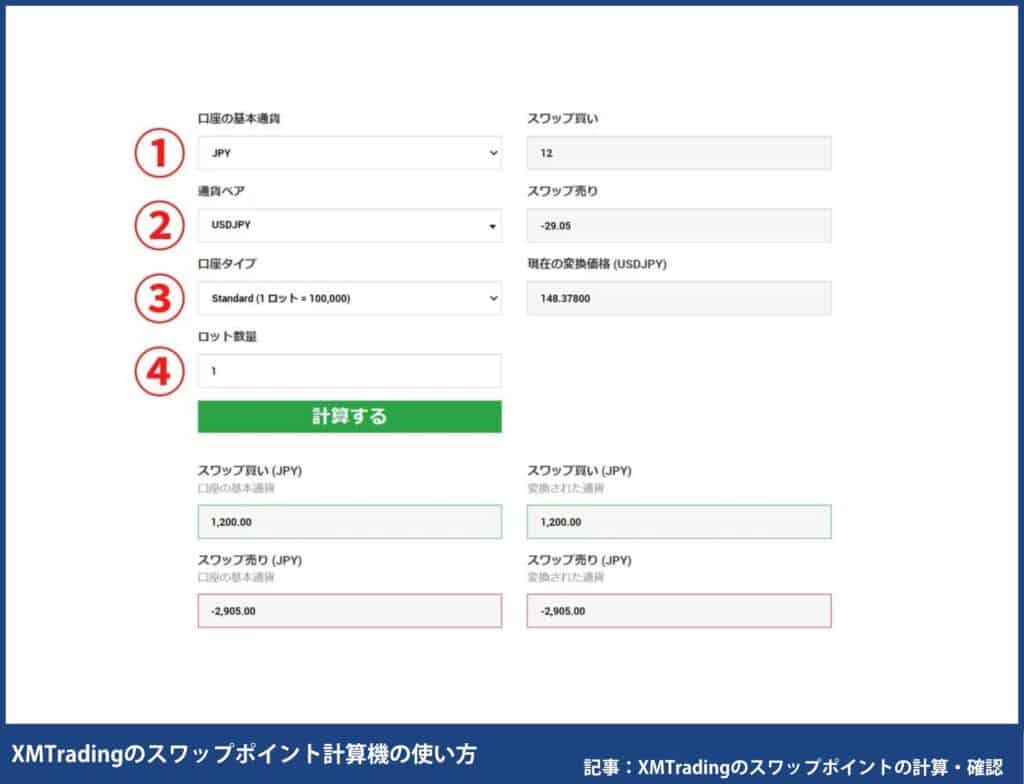 XMのスワップポイント計算方法