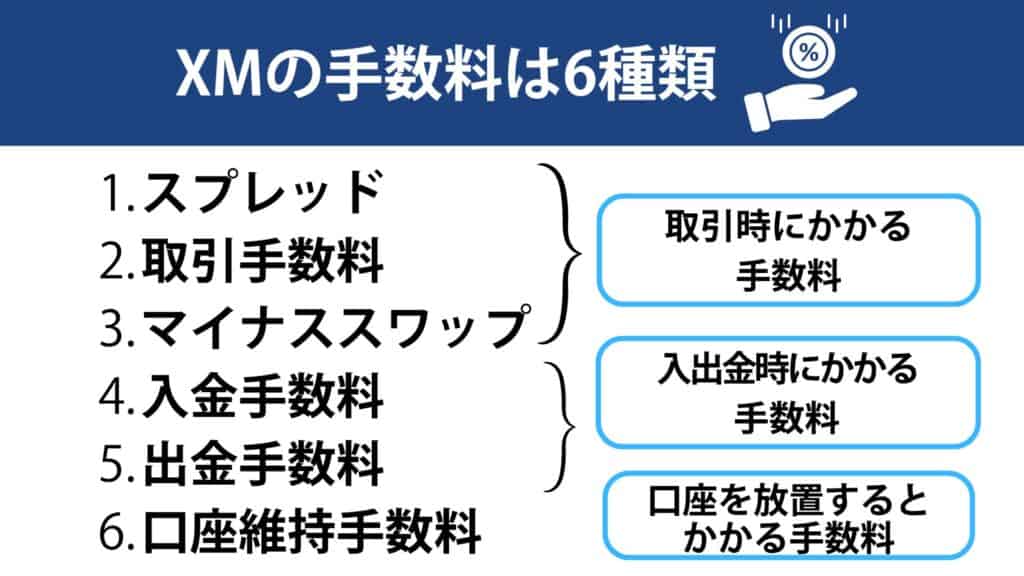 XMの手数料6種類