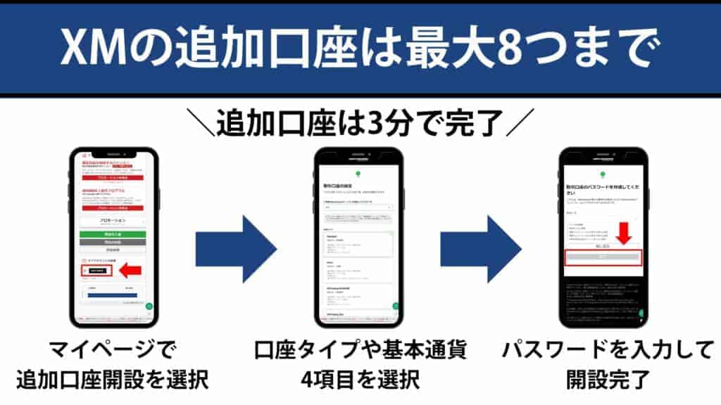 XMの追加口座・複数口座の開設手順