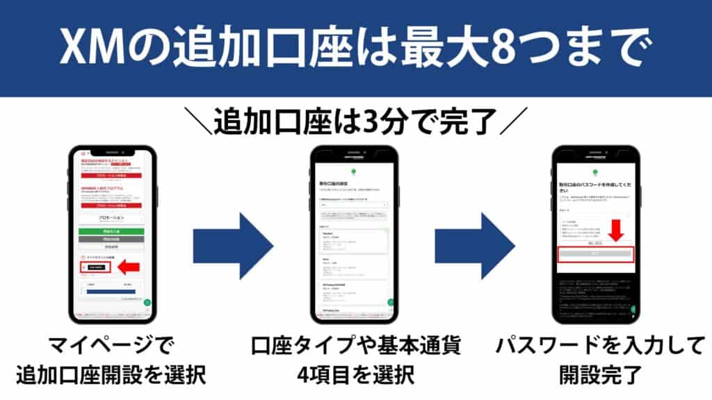XMの追加口座・複数口座の開設方法