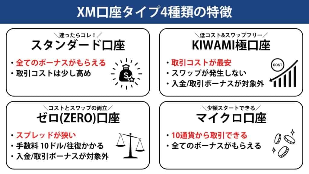 XM口座タイプの特徴