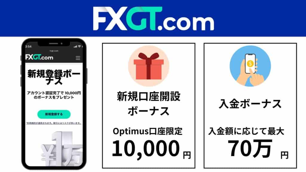 FXGTの新規口座開設ボーナス・入金ボーナス最新情報