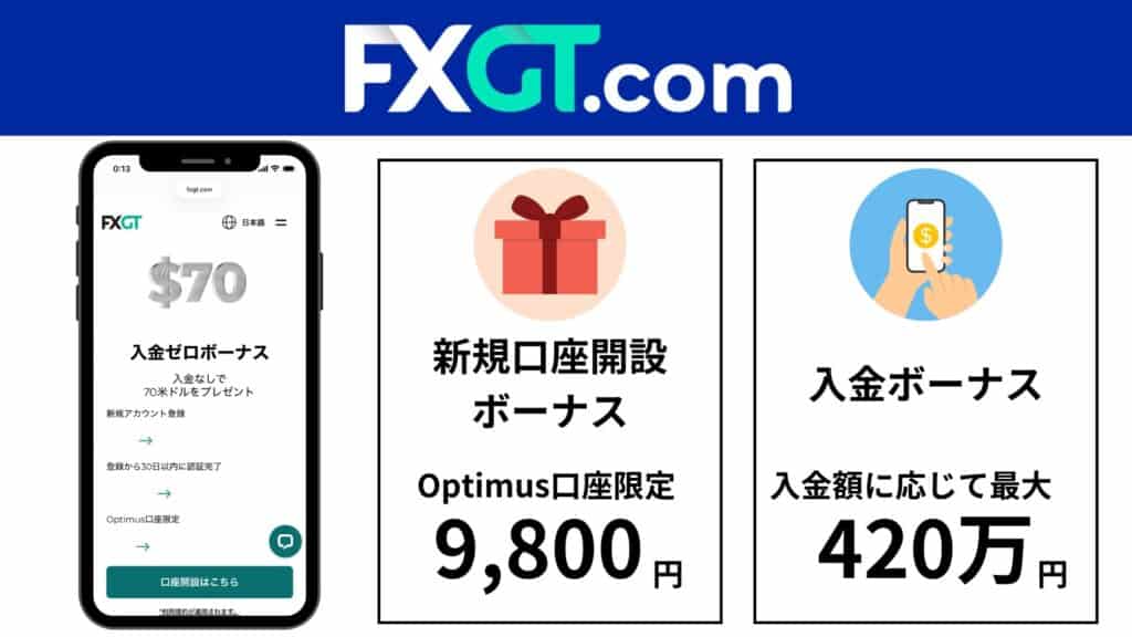 FXGTの新規口座開設ボーナス・入金ボーナス最新情報