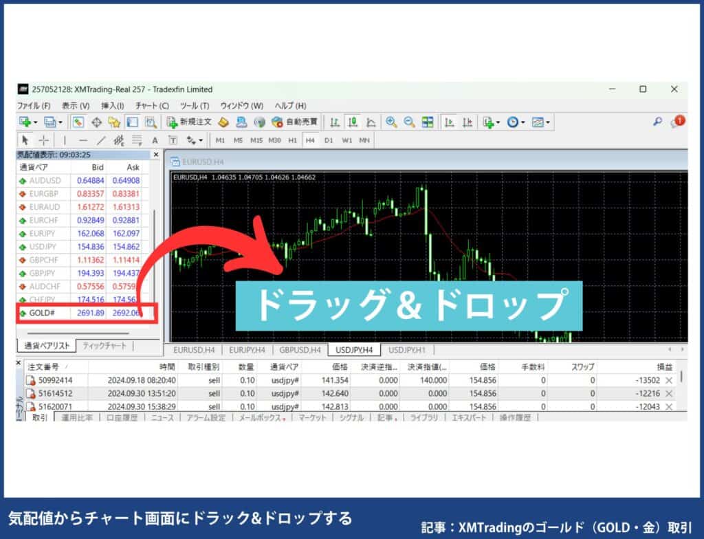 MT4/MT5のチャートにゴールドを表示させる方法