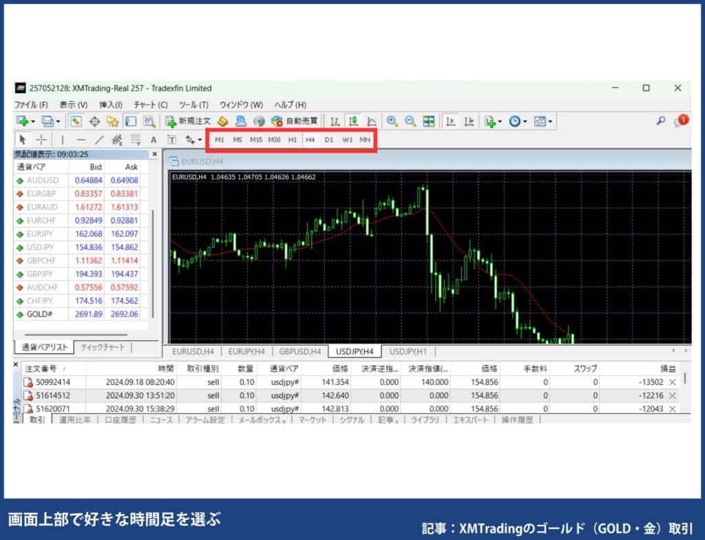 MT4/MT5のチャートにゴールドを表示させる方法