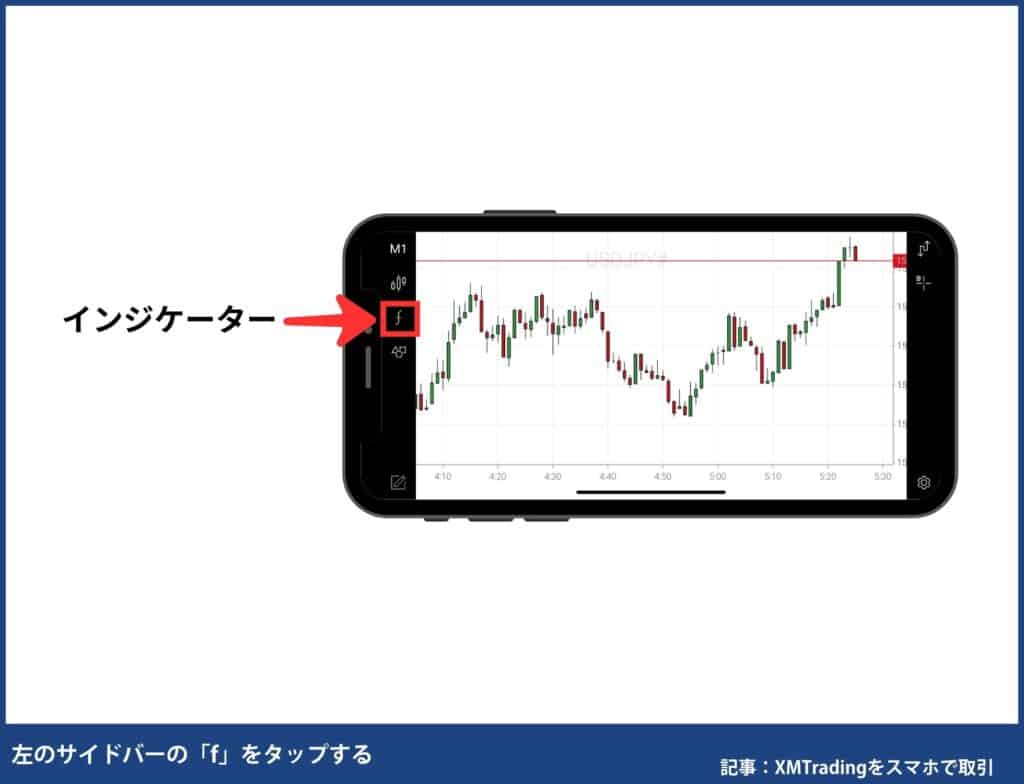 インジケーターの編集方法