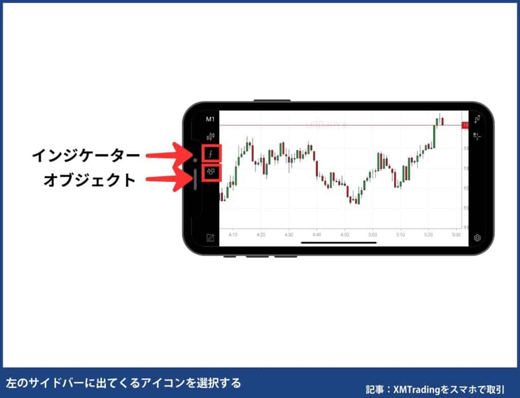 インジケーター・オブジェクトの設定