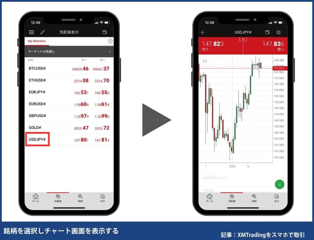 インジケーターの編集方法