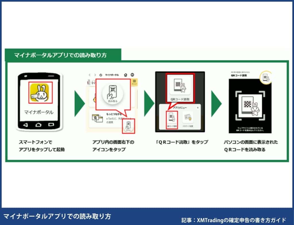 海外FXの確定申告の書き方・e-TaXのやり方