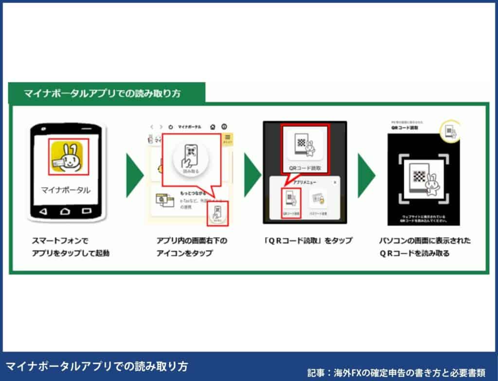 海外FXの確定申告の書き方・e-TaXのやり方