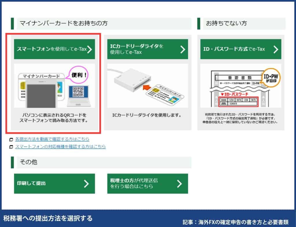 海外FXの確定申告の書き方・e-TaXのやり方