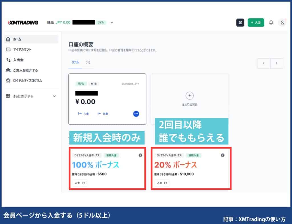 XMTradingの入金ボーナス（100％・20％）の受け取り方