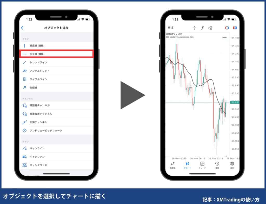 XMトレーディングの使い方｜MT4/MT5の使い方番外編【スマホ】