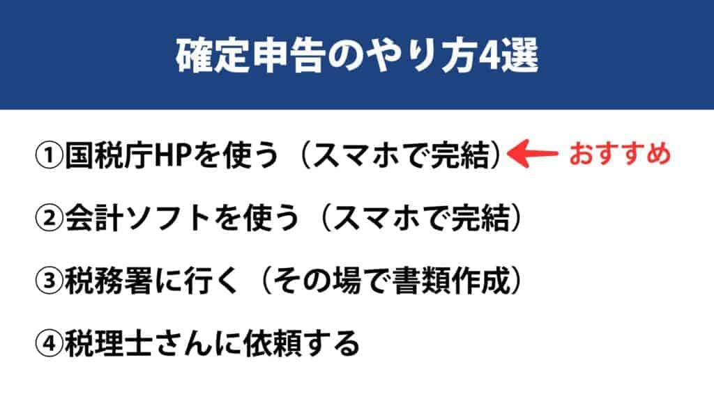 海外FXの確定申告のやり方
