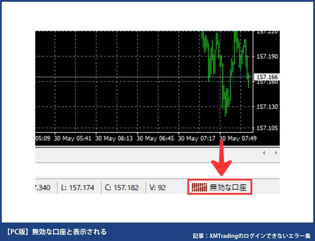 XMのMT4/MT5にログインできない・エラーが続く原因と対処法