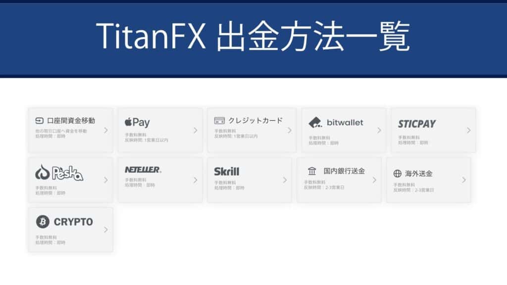 TitanFXの始め方⑥｜出金方法