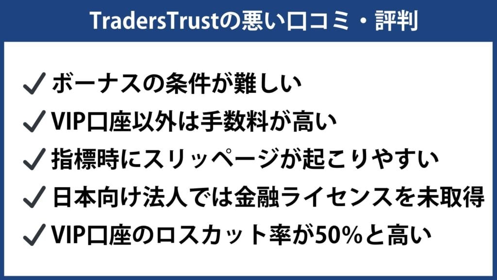 TradersTrust（TTCM）の悪い評判・口コミ