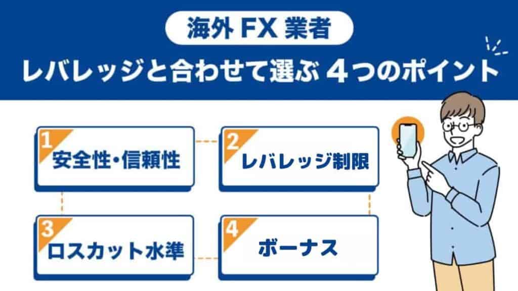 海外FX業者をレバレッジと合わせて選ぶ4つのポイント