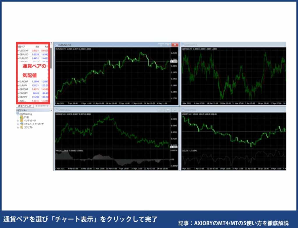 AXIORYのMT4/MT5のPC版チャート設定方法