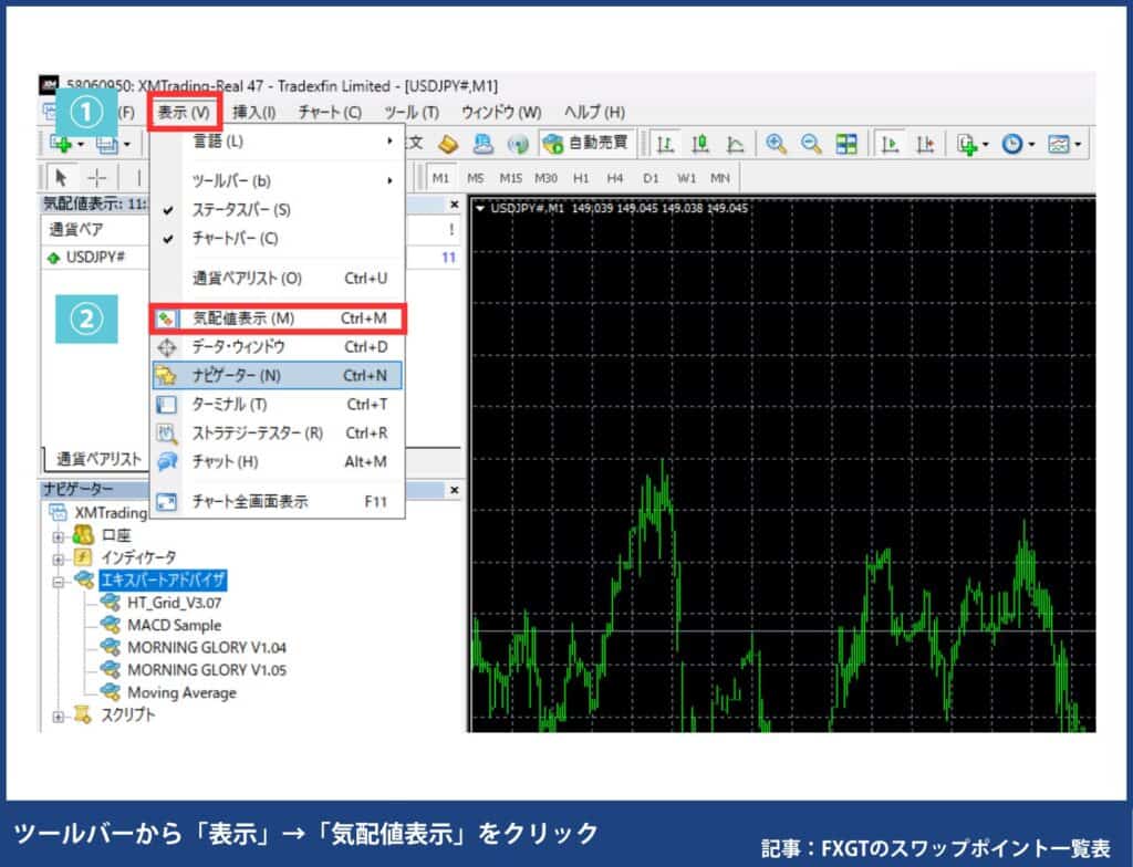 FXGT｜スワップポイントを確認する方法